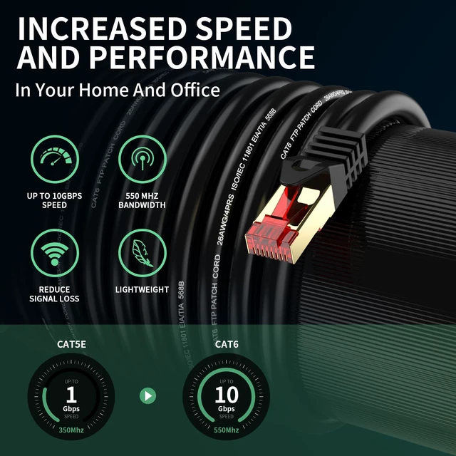 Alt view image 5 of 7 - Cat6 Outdoor/Indoor Ethernet Cable 150ft.Waterproof, Direct Burial, In-Ground, UV Jacket, POE, Network, Internet, Cat 6, Cat6 Cable - 150ft