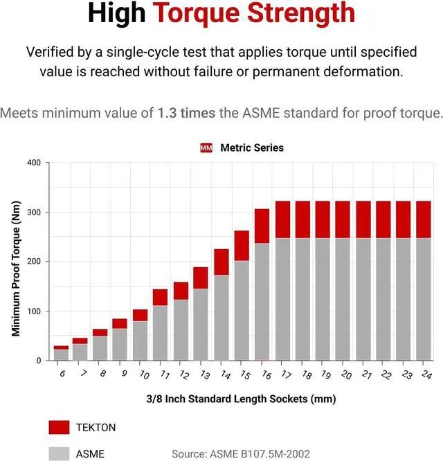 Alt view image 5 of 7 - 1/4 Inch Drive 6-Point Socket Set with Rails, 28-Piece (4-15 mm) | SHD90211