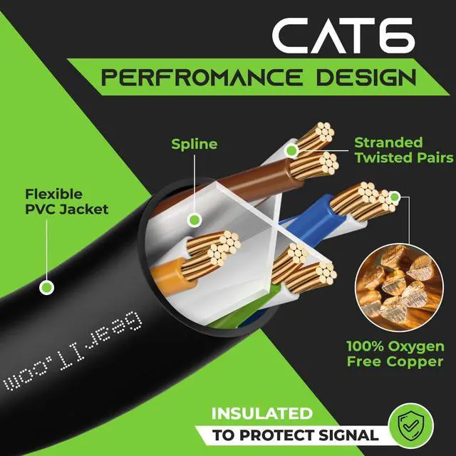 Alt view image 4 of 7 - GearIT Cat 6 Ethernet Cable 25 ft (20-Pack) - Cat6 Patch Cable, Cat 6 Patch Cable, Cat6 Cable, Cat 6 Cable, Cat6 Ethernet Cable, Network Cable, Internet Cable - Black 25 Feet