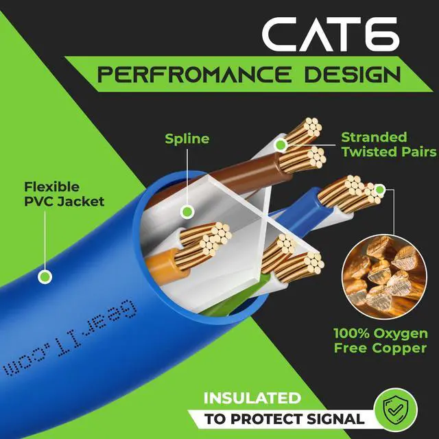 Alt view image 4 of 7 - GearIT Cat 6 Ethernet Cable 10 ft (10-Pack) - Cat6 Patch Cable, Cat 6 Patch Cable, Cat6 Cable, Cat 6 Cable, Cat6 Ethernet Cable, Network Cable, Internet Cable - Blue 10 Feet