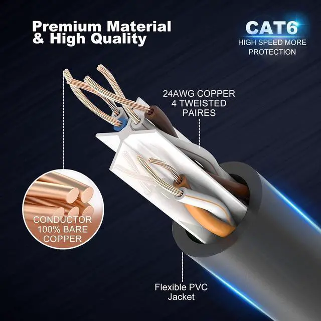 Alt view image 4 of 7 - Cat6 Ethernet Cable - 6ft (1.8M) 5-Pack Multi-Color, Cat6 RJ45, LAN, 24AWG UTP, Network, Patch, Internet Cable - (6 feet, 5 Pack)