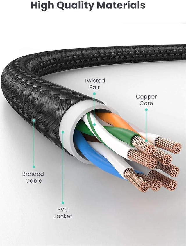 Alt view image 6 of 7 - UGREEN Cat 6 Ethernet Cable Braided Cat6 Gigabit High Speed 1000Mbps Internet Cable RJ45 Shielded Network LAN Cord Compatible for PC PS5 PS4 PS3 Xbox Smart TV Router 10FT