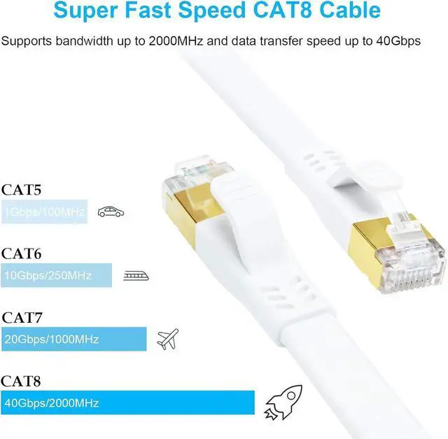 Alt view image 2 of 7 - DDMALL CAT 8 Ethernet Cable, 3ft High Speed 40Gbps 2000MHz Flat SFTP CAT8 Patch Cord, Gigabit Internet Network LAN Cable with Gold Plated RJ45 for Gaming, Modem, Router, Xbox, PC (3ft White)
