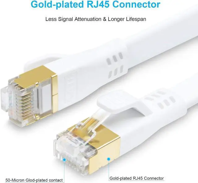 Alt view image 3 of 7 - DDMALL CAT 8 Ethernet Cable, 3ft High Speed 40Gbps 2000MHz Flat SFTP CAT8 Patch Cord, Gigabit Internet Network LAN Cable with Gold Plated RJ45 for Gaming, Modem, Router, Xbox, PC (3ft White)