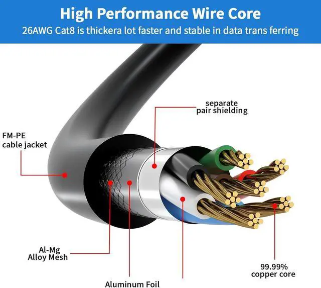 Alt view image 3 of 7 - Cat 8 Ethernet Cable 50ft,High Speed 40Gbps,2000Mhz,26AWG,Gold Plated RJ45 Connector,for Outdoor&Indoor Weatherproof UV,for/PC/Modem/Router/Gaming,Faster Than Cat7/Cat6/Cat5