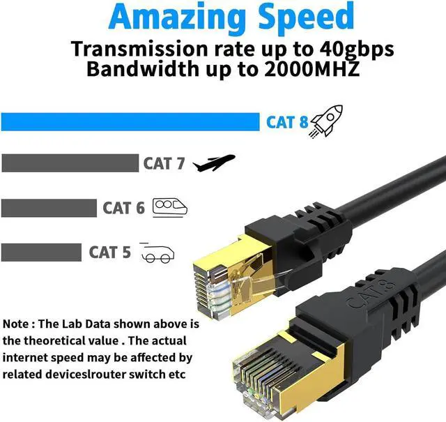 Alt view image 4 of 7 - Cat 8 Ethernet Cable 50ft,High Speed 40Gbps,2000Mhz,26AWG,Gold Plated RJ45 Connector,for Outdoor&Indoor Weatherproof UV,for/PC/Modem/Router/Gaming,Faster Than Cat7/Cat6/Cat5