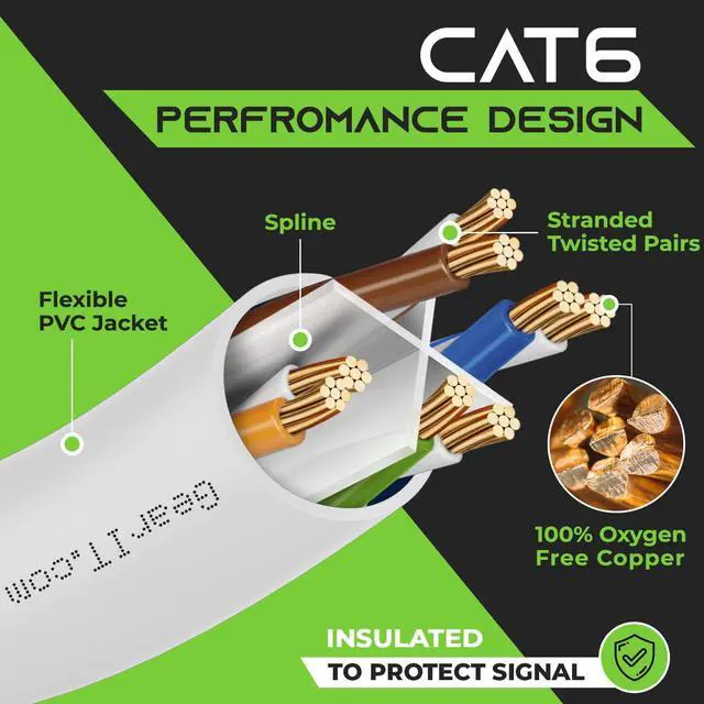 Alt view image 4 of 7 - GearIT 10 Pack, Cat 6 Ethernet Cable Cat6 Snagless Patch 25 Feet - Computer LAN Network Cord, White - Compatible with 10 Port Switch POE 10port Gigabit