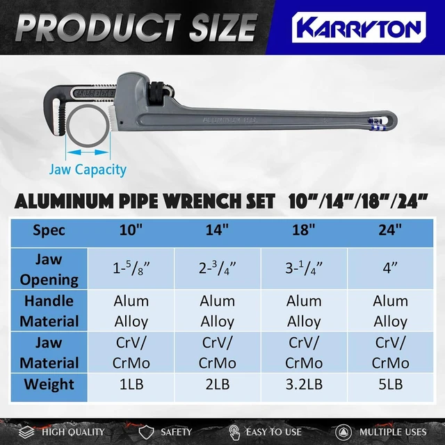Alt view image 2 of 7 - Aluminum Pipe Wrench Set, 10" 14" 18" 24"(4 Pack) Adjustable Straight Handle Plumbing Wrench Set, Heavy Duty Plumbers Tool with Drop Forged Jaw,Exceed the Standard GGG