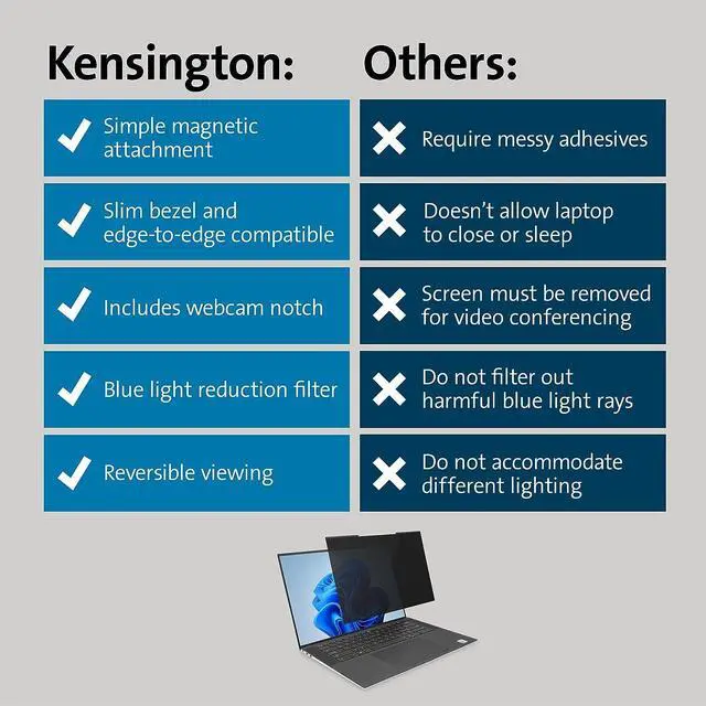 Alt view image 6 of 7 - Kensington MagPro Magnetic Laptop Privacy Screen 16 inch, Removable 16:10 Laptop Privacy Filter Shield, Anti-Glare, Blue Ray Reduction, Compatible with HP/Dell/Acer/Asus/Lenovo (K55256WW)