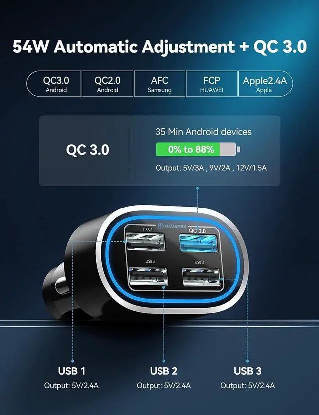 Alt view image 3 of 6 - TECKNET USB Car Charger 54W 4-Port Car Phone Charger Adapter QC 3.0 Port Cigarette Lighter Charger Fast Charging Adapter Compatible with iPhone 15 Pro Max/15 Plus/15/14/13 Galaxy S23/22 Google Pixel