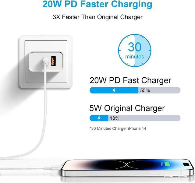 Alt view image 3 of 7 - USB C Wall Charger Block, 3-Pack 20W Dual Port Fast Charger, Type C Charger Fast Charging Plug Adapter Compatible with iPhone 15 14 13 12 11 Pro Max, iPad, Samsung Galaxy and Android Phone