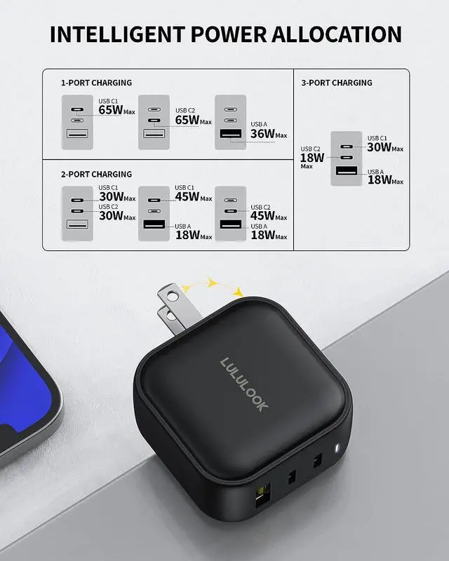 Alt view image 5 of 7 - LULULOOK 65/66W USB C Charger, Type C PPS PD Fast Gan Charger Multiport USB C Power Adapter for MacBook Pro/Air, iPad Pro, iPhone Samsung Galaxy S22 Ultra, Surface pro, Dell XPS 13