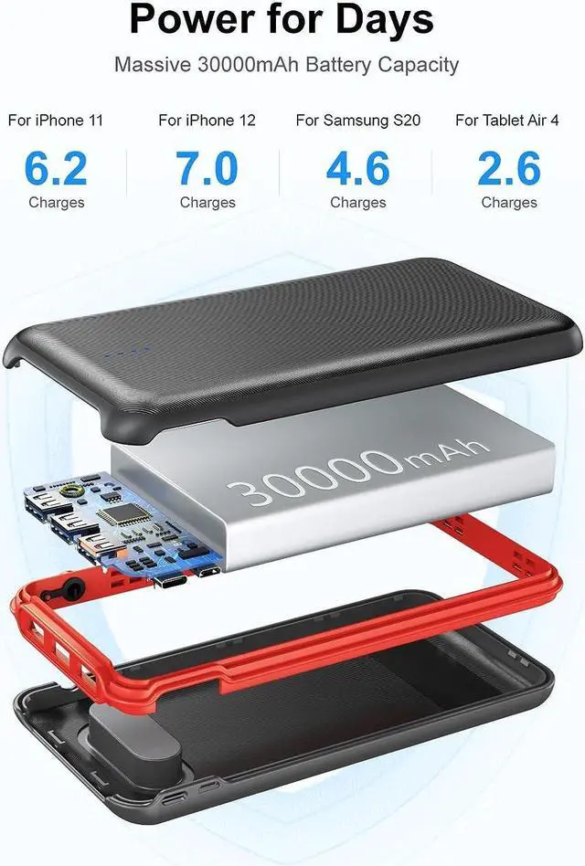 Alt view image 2 of 7 - Portable Charger, Power Bank 30000mAh Battery Pack with 22.5W Fast Charging, 4 Outputs External Charger PD 20W USB C for iPhone, Samsung, Pad Mini, and More