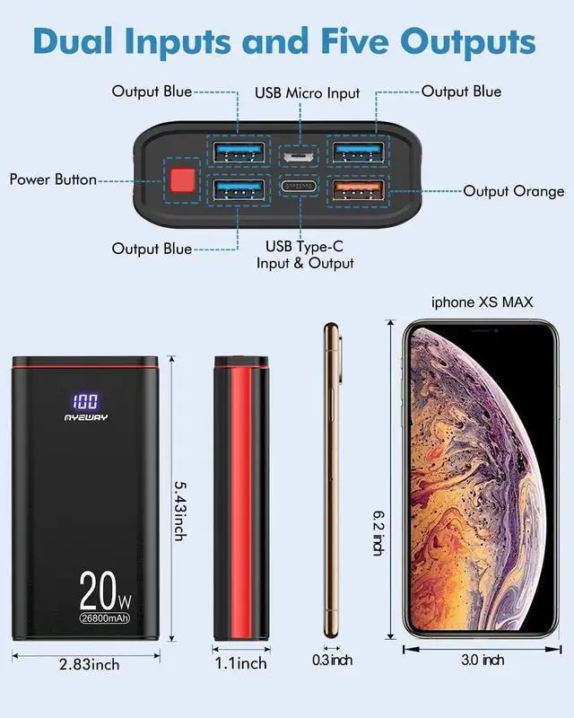 Alt view image 4 of 7 - Battery Pack USB C Portable Charger PD 20W Fast Charging 26800mAh Power Bank with 5 Ports Output,External Battery Phone Charger for iPhone 13,14,15,MacBook,Samsung Galaxy,Gamepads,Travel,etc.