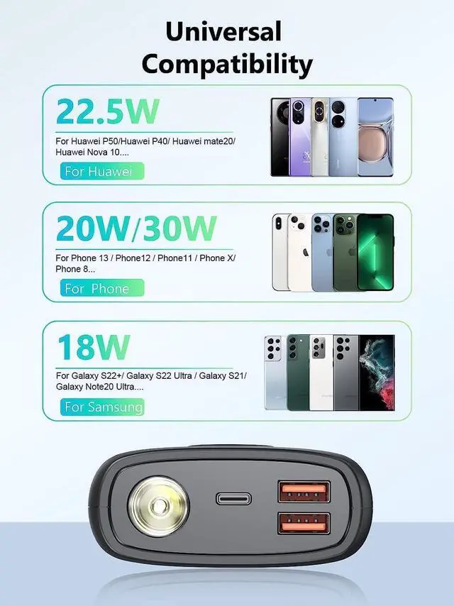 Alt view image 7 of 7 - Portable Charger 30,000mAh-Output Input USB C Fast Charging LED Display SCP22.5W PD3.0 QC4.0 Power Bank, Flashlight External Battery Pack for iPhone, Samsung Galaxy, LG, and More Black