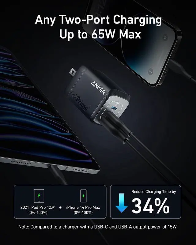 Alt view image 3 of 6 - Prime 67W USB C Charger GaN 3-Port Compact Fast PPS Wall Charger for MacBook Pro/Air Pixelbook iPad Pro iPhone 16/15/Pro Galaxy S25/S24 Note20 Pixel  Watch