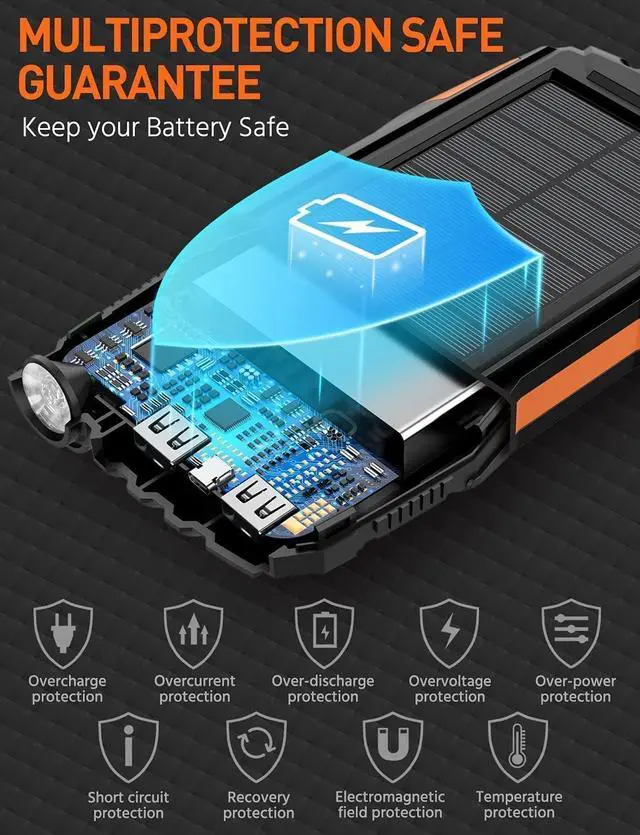 Alt view image 3 of 7 - Solar Charger Power Bank 42800mAh Portable Charger Power Bank External Battery Pack 5V3.1A Qc 3.0 Fast Charger Built-in Super Bright Flashlight (Orange)