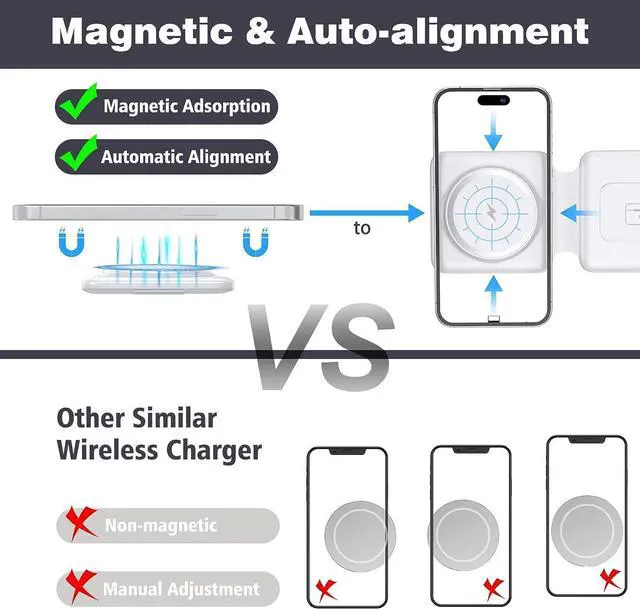Alt view image 3 of 7 - Charging Station for Apple Multiple Devices - 3 in 1 Foldable Magnetic Wireless Charger Dock - Travel Charging Pad for iPhone 15 14 13 12 Pro Max Plus Watch & Airpods