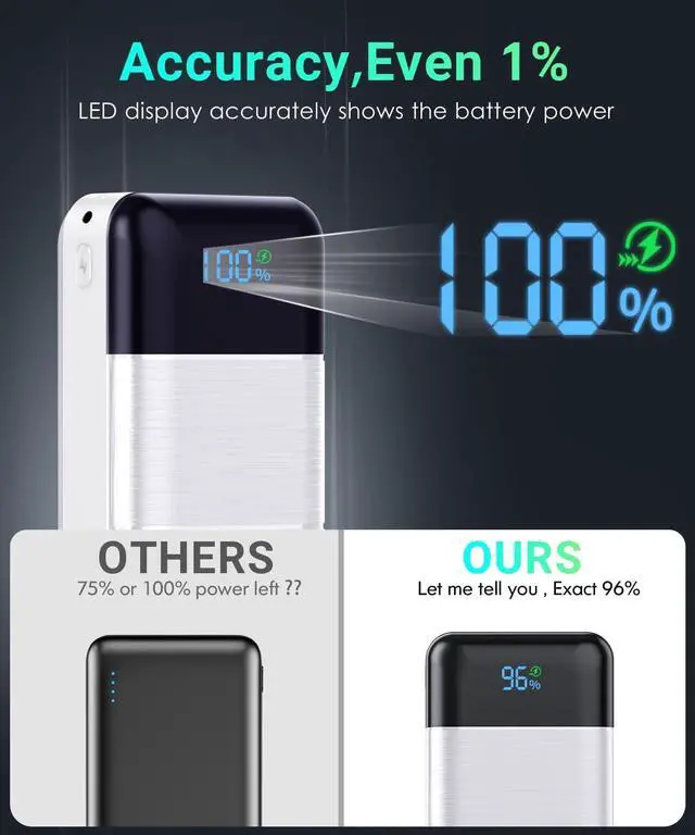 Alt view image 4 of 7 - Power-Bank-Portable-Charger - 32000mAh Power Bank Output 5V3A Fast Charging Portable Charger with Built-in LED Display Compatible with Smartphones and All USB Devices (White)