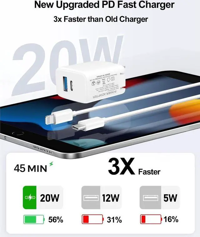 Alt view image 2 of 7 - 20W Dual Port Fast Charger for iPad 9th 8th 7th Generation 10.2 inch, iPad Air 3/2, iPad Mini 5, Foldable Wall Charger with 6.6ft USB-C to Lightning Fast Charging Cable