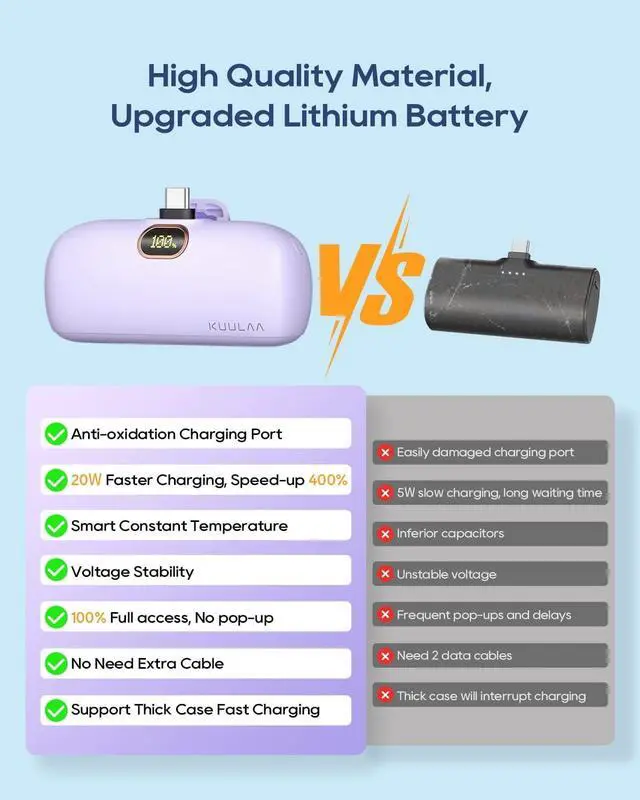 Alt view image 6 of 7 - Kuulaa USB C Portable Charger Mini Power Bank 5000mAh Battery Pack 20W PD Fast Charging Portable Phone Charger for iPhone 15/15 Plus/15 Pro/15 Pro Max, Samsung, Google, etc