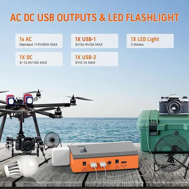 Alt view image 2 of 7 - Portable Power Bank with AC Outlet, 65W 110V Portable Laptop Charger Battery Bank 24000mAh External Battery Pack Backup Power Source for Outdoor Tent Camping RV Home Office Emergency