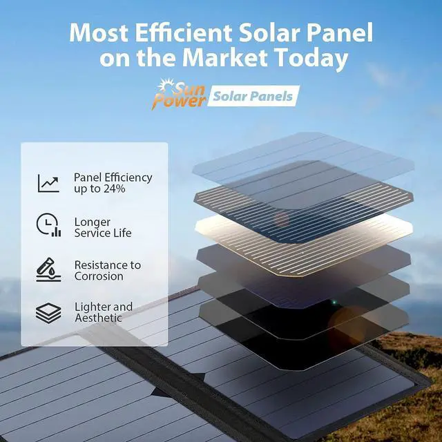 Alt view image 2 of 7 - [Upgraded] BigBlue 3 USB Ports 28W Solar Charger(5V/4.8A Max), Portable SunPower Solar Panel for Camping, IPX4 Waterproof, Compatible with iPhone 11/XS/XS Max/XR/X/8/7, iPad, Samsung Galaxy LG etc.