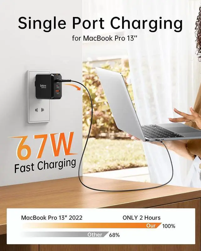 Alt view image 2 of 6 - USB C Charger Block, SELORE 67W Fast Charging Adapter, 3-Port GaN Charger Foldable USB-C Wall Charger for MacBook Pro/Air, iPad Pro, Galaxy S23/S22, iPhone 15/14, Dell XPS, Laptop