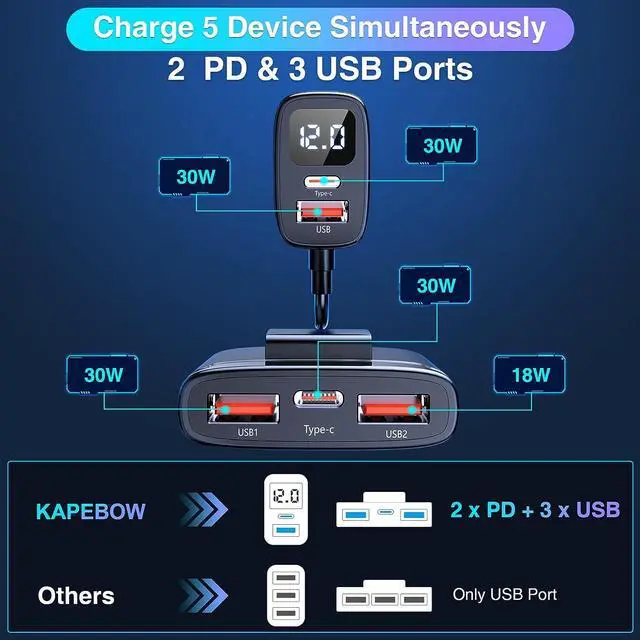 Alt view image 2 of 7 - kapebow 78W Fast Charging USB C Car Charger, 5 Port Car Phone Charger with Voltage Display, 5FT Extention PD&QC 3.0 Type C Car Charger for Back Seat for iPhone iPad Samsung Pixel Phones