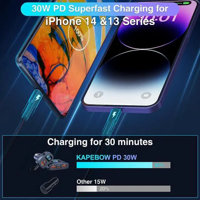 Alt view image 4 of 7 - kapebow 78W Fast Charging USB C Car Charger, 5 Port Car Phone Charger with Voltage Display, 5FT Extention PD&QC 3.0 Type C Car Charger for Back Seat for iPhone iPad Samsung Pixel Phones