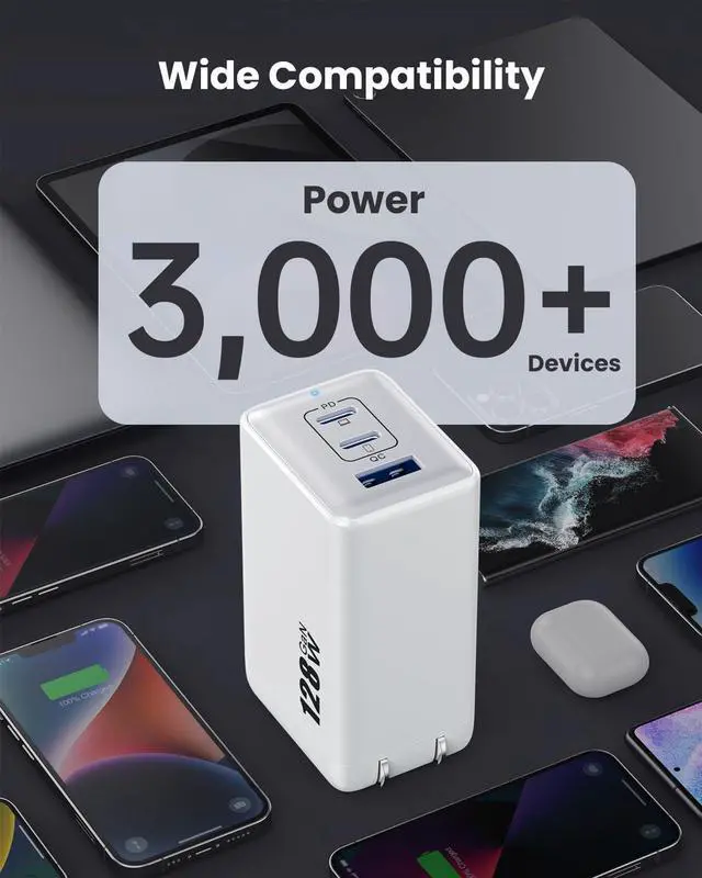 Alt view image 4 of 7 - 128W USB C Wall Charger,GaN III 3-Port Fast Charging Station,PD QC Foldable Charger Block Portable 65W USB C Laptop Adapter for MacBook Pro/Air,iPad Pro,Galaxy S23,Dell XPS 13,iPhone 15/Pro (White)