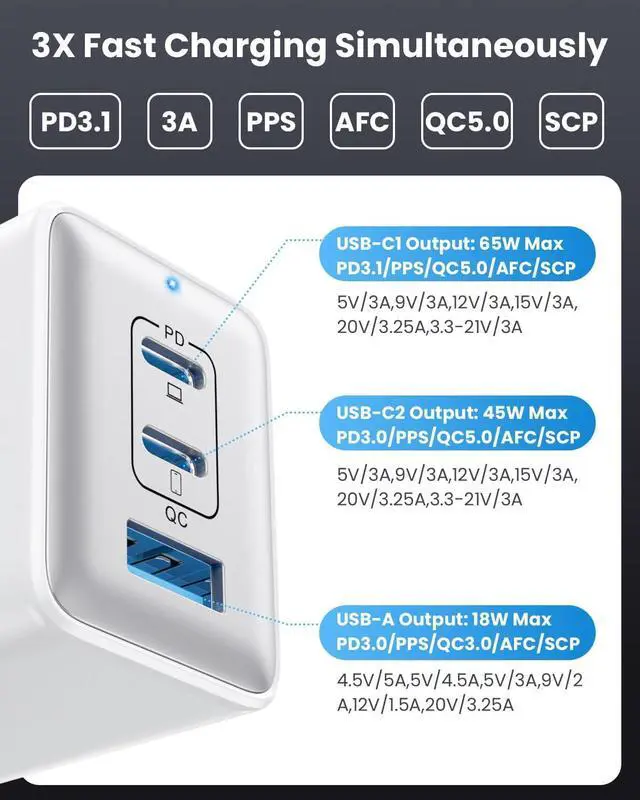 Alt view image 7 of 7 - 128W USB C Wall Charger,GaN III 3-Port Fast Charging Station,PD QC Foldable Charger Block Portable 65W USB C Laptop Adapter for MacBook Pro/Air,iPad Pro,Galaxy S23,Dell XPS 13,iPhone 15/Pro (White)