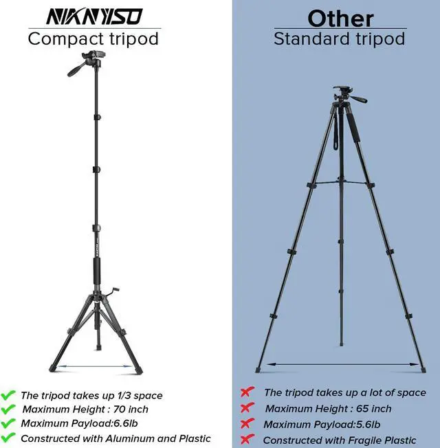 Alt view image 6 of 7 - Camera Tripod 69 Inch, Patented 3-Way Swivel Portable Phone Tripod Professional Aluminum Alloy Travel Phone Camera Stand Monopod for Canon Nikon GoPro DSLR, DV Video Camcorder, Smartphone Black