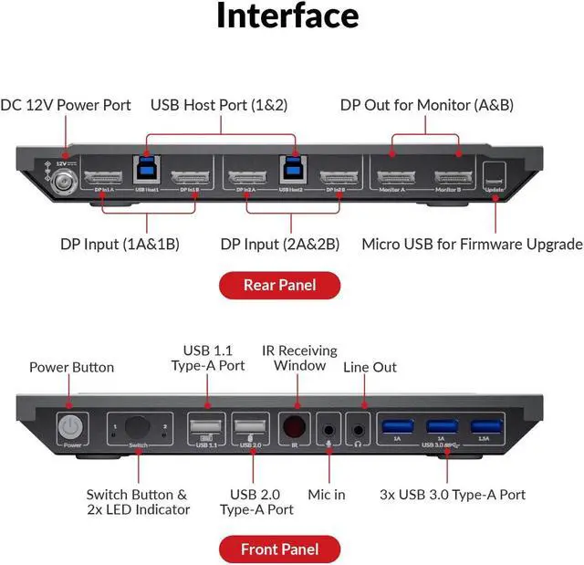 Alt view image 2 of 7 - AV Access KVM Switch 2 Computers 2 Monitors DisplayPort 8K@60Hz 4K@165hz/144hz, DP KVM Switch Dual Monitors with USB 3.0 Ports, Audio Out, IR Remote, with All Cables