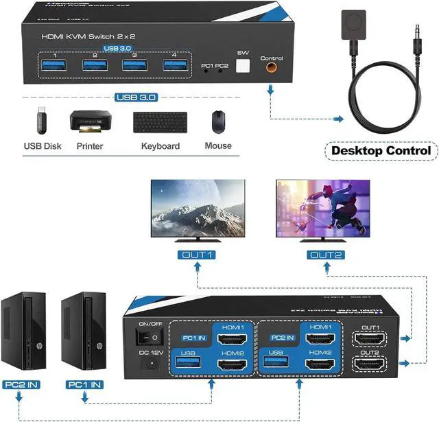 Alt view image 3 of 7 - Ennovor 4K@60Hz KVM Switch HDMI, NEWCARE kvm Switch 1 Monitors 2 Computers, USB KVM Switch with USB Cable (4K@60Hz HDMI 2 PC 2 Monitor)