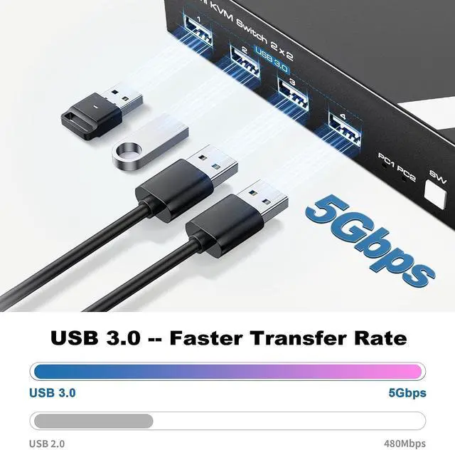 Alt view image 6 of 7 - Ennovor 4K@60Hz KVM Switch HDMI, NEWCARE kvm Switch 1 Monitors 2 Computers, USB KVM Switch with USB Cable (4K@60Hz HDMI 2 PC 2 Monitor)