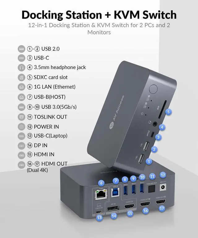 Alt view image 2 of 7 - AV Access Docking Station Dual Monitor KVM Switch for Laptop&Desktop,Type-C Charging for Laptop,Ethernet,EDID,with HDMI & DisplayPort,USB-C MST Dual 4K@60Hz, 1080P@240Hz, 2K@144Hz, USB 3.0, Aluminum