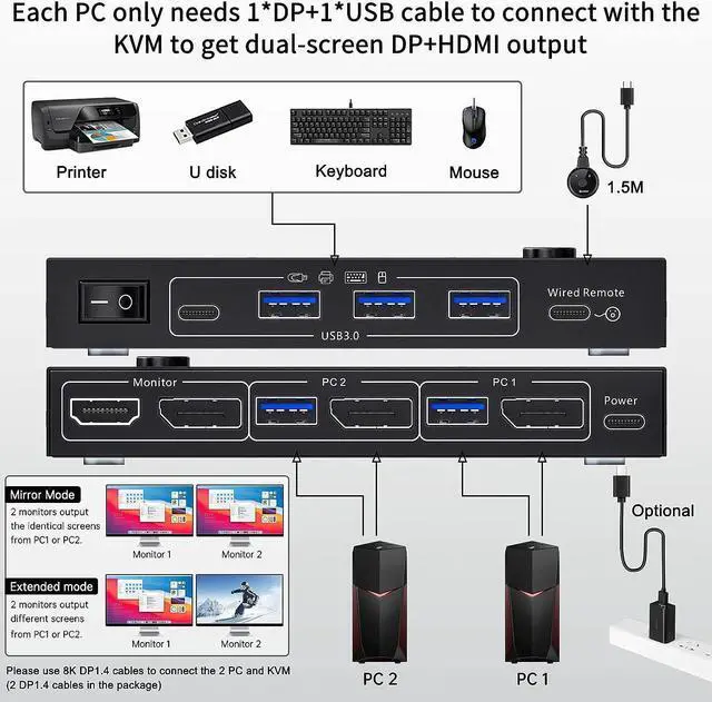 Alt view image 3 of 7 - MST Displayport KVM Switch 2 Monitors 2 Computers 4K@144Hz,(1 DP in,DP+HDMI Out),Camgeet Dual Monitor KVM Switch Displayport 1.4 with 4 USB 3.0 Port for USB Device,Wired Remote and 4 Cables Included