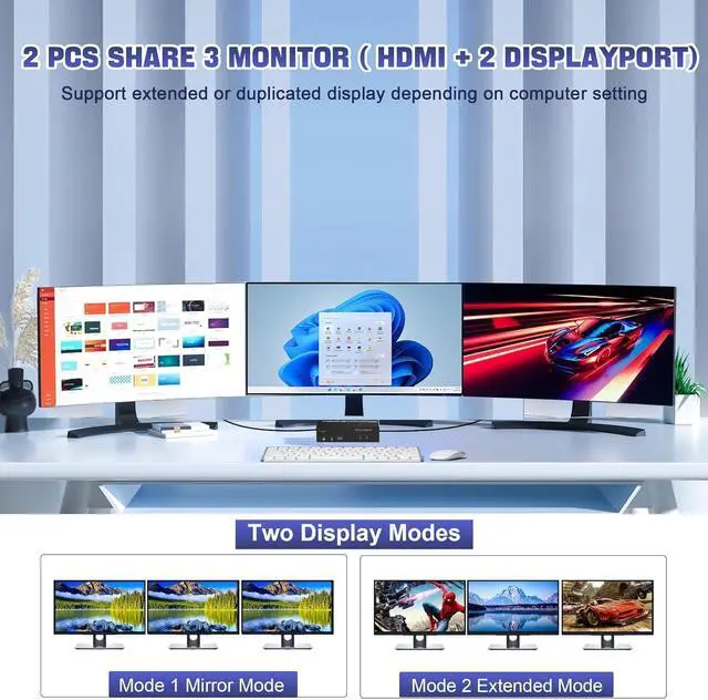Alt view image 3 of 7 - USB 3.0 HDMI + 2 DisplayPort KVM Switch 3 Monitors 2 Computers, 4K@60Hz Triple Monitor KVM Switch for 2 Computers Share 3 Monitors with 3 USB 3.0 Ports and Audio Microphone, Keyboard Mouse Switcher