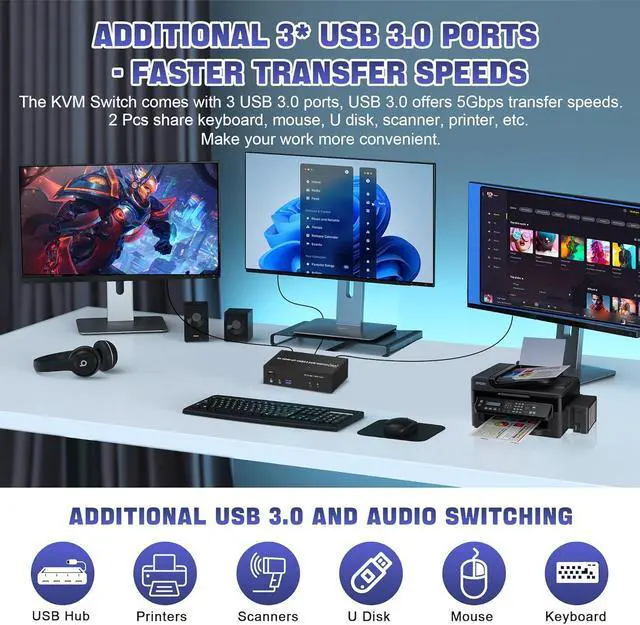 Alt view image 5 of 7 - USB 3.0 HDMI + 2 DisplayPort KVM Switch 3 Monitors 2 Computers, 4K@60Hz Triple Monitor KVM Switch for 2 Computers Share 3 Monitors with 3 USB 3.0 Ports and Audio Microphone, Keyboard Mouse Switcher