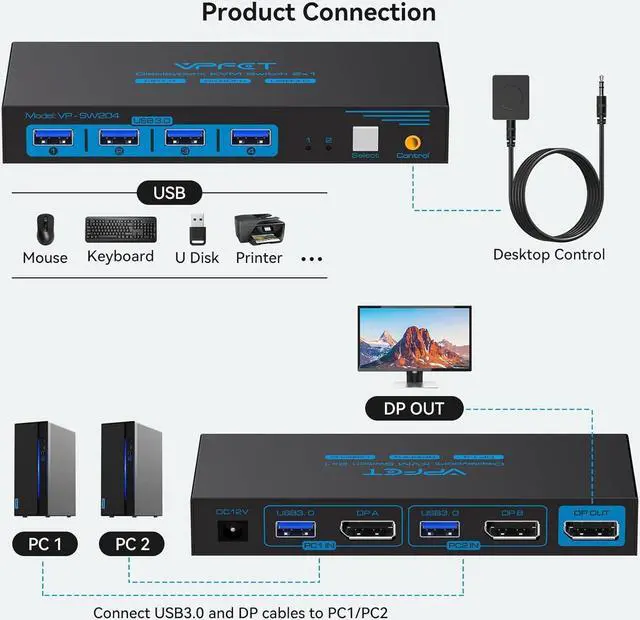 Alt view image 2 of 7 - 8K@60Hz Displayport Kvm Switch 1 Monitors 2 Computers USB 3.0 DP1.4 Kvm Switches Display Port for Two Computers Share Single Screen Mouse Keyboard and 2 Additional Peripherals