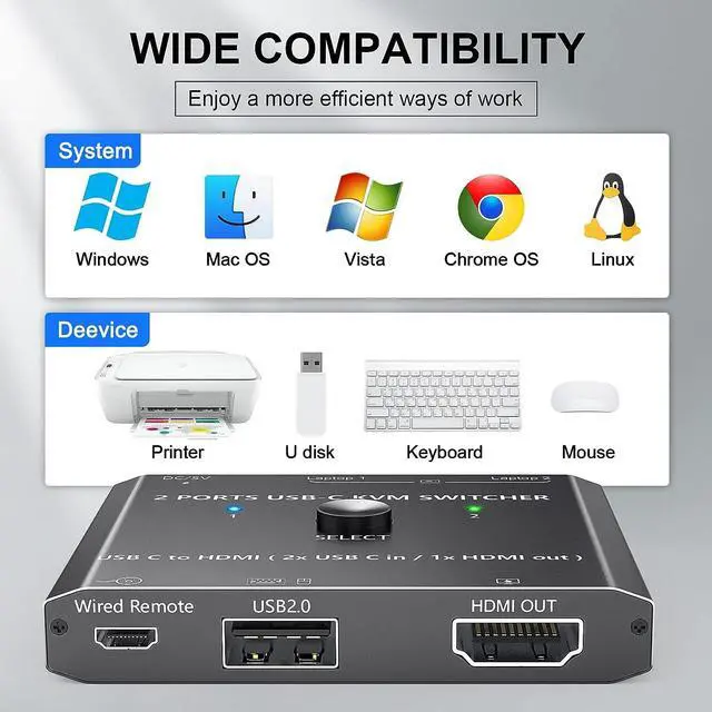 Alt view image 2 of 7 - Ennovor USB Type C KVM Switch - 4K@60Hz, 2-Port Type C to HDMI, Share 1 Monitor, Wired Remote, USB-C Cable