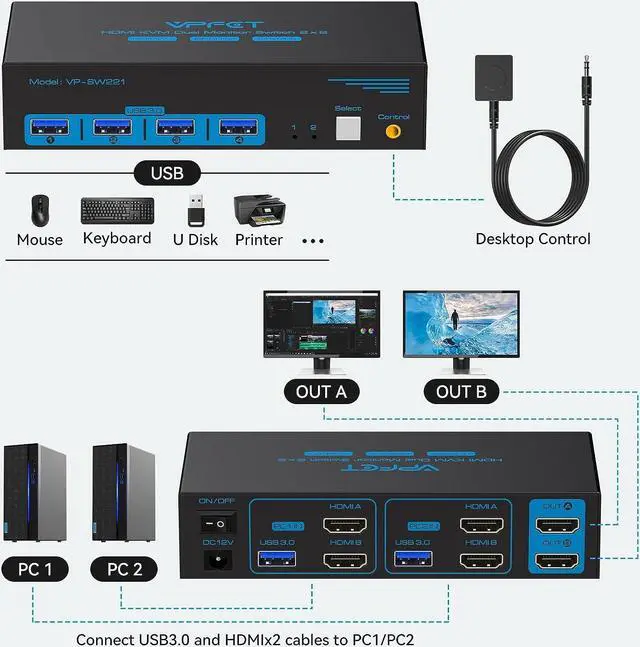 Alt view image 2 of 7 - 8K HDMI KVM Switch 2 Monitors 2 Computers Dual Monitor Support 8K@60Hz 4K@120Hz KVM Switcher PC Extended Display for 2 Port Share 4 USB 3.0 HUB Desktop Controller and 2 USB Cables Included