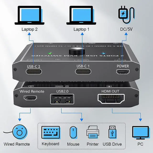 Alt view image 6 of 7 - Ennovor USB Type C KVM Switch - 4K@60Hz, 2-Port Type C to HDMI, Share 1 Monitor, Wired Remote, USB-C Cable