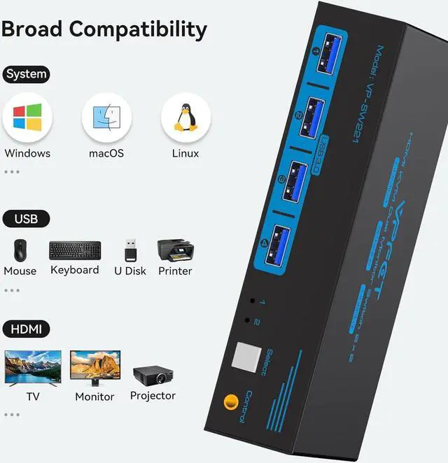 Alt view image 6 of 7 - 8K HDMI KVM Switch 2 Monitors 2 Computers Dual Monitor Support 8K@60Hz 4K@120Hz KVM Switcher PC Extended Display for 2 Port Share 4 USB 3.0 HUB Desktop Controller and 2 USB Cables Included