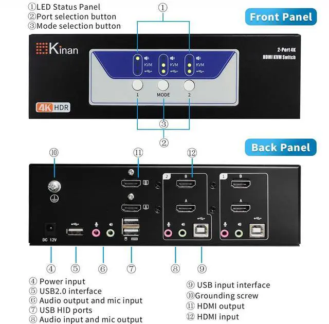 Alt view image 3 of 6 - HDMI KVM Switch 2 Monitors 2 Computers 4K@60Hz, Dual Monitor KVM Switch HDMI 2 Port Extended Display, Audio&Microphone, EDID Emulators, Button Switch with USB Peripheral,Hotkey Switch, Cables Included