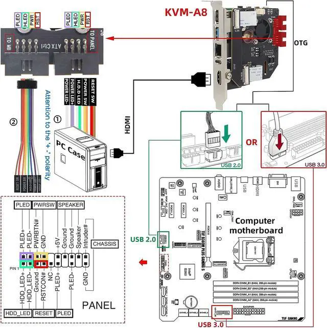 Alt view image 3 of 7 - KVM-A8 PCIe Version for Raspberry Pi 4 Model B KVM Over IP Support KVM V3 PoE ATX HDMI CSI (Unassembled and Not Include Raspberry Pi 4/SD Card/Power Adapter)