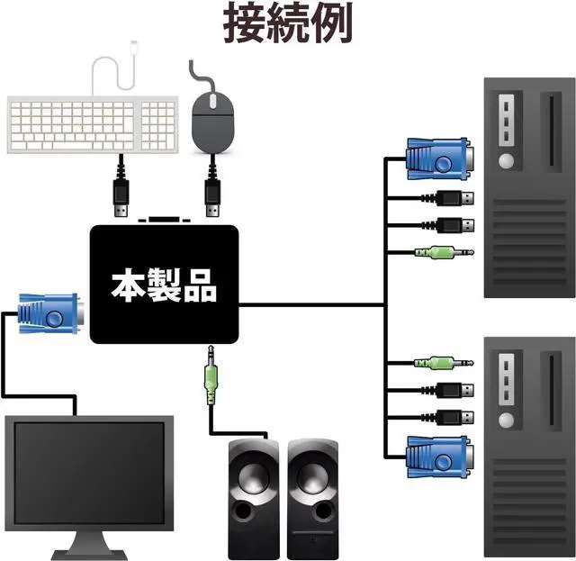 Alt view image 6 of 7 - ELECOM KVM switch USB VGA speaker Hand switch 2 units Audio switching KVM-KUS (Japan Import)