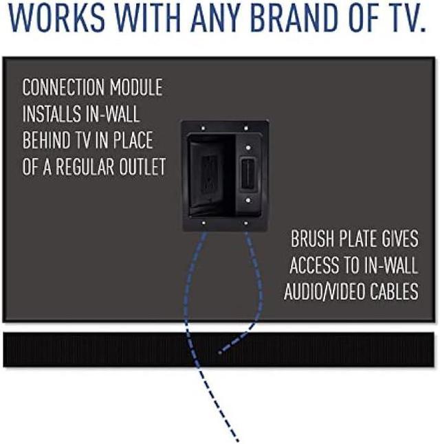 OnQ Wall Cable Concealer Kit, Flat Panel TV Connection Kit With Cable  Management Box, In Wall