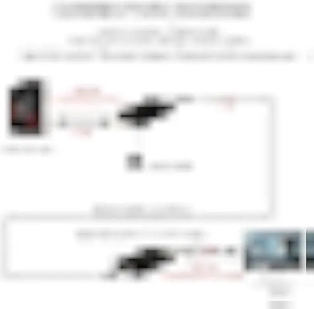 Alt view image 5 of 7 - RYXN HDMI Extender Over Cat5e/6, HDMI Over Ethernet Extender 196ft, HDMI Balun Support HDMI 1.4 1080P 3D EDID, Adopting Single Power Supply POC Technology